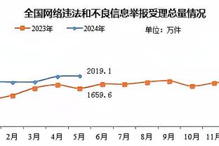 六台记者；巴萨不会为菲利克斯支付超过2500万欧费用