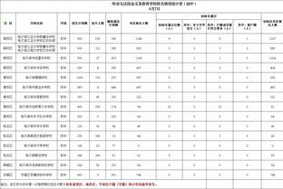 ?哈里斯33+8+7 恩比德31+10+9 西亚卡姆31+5+5 76人轻取猛龙