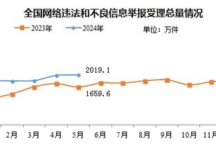 双倍007?霍伊伦英超14场仍0球0助攻❌